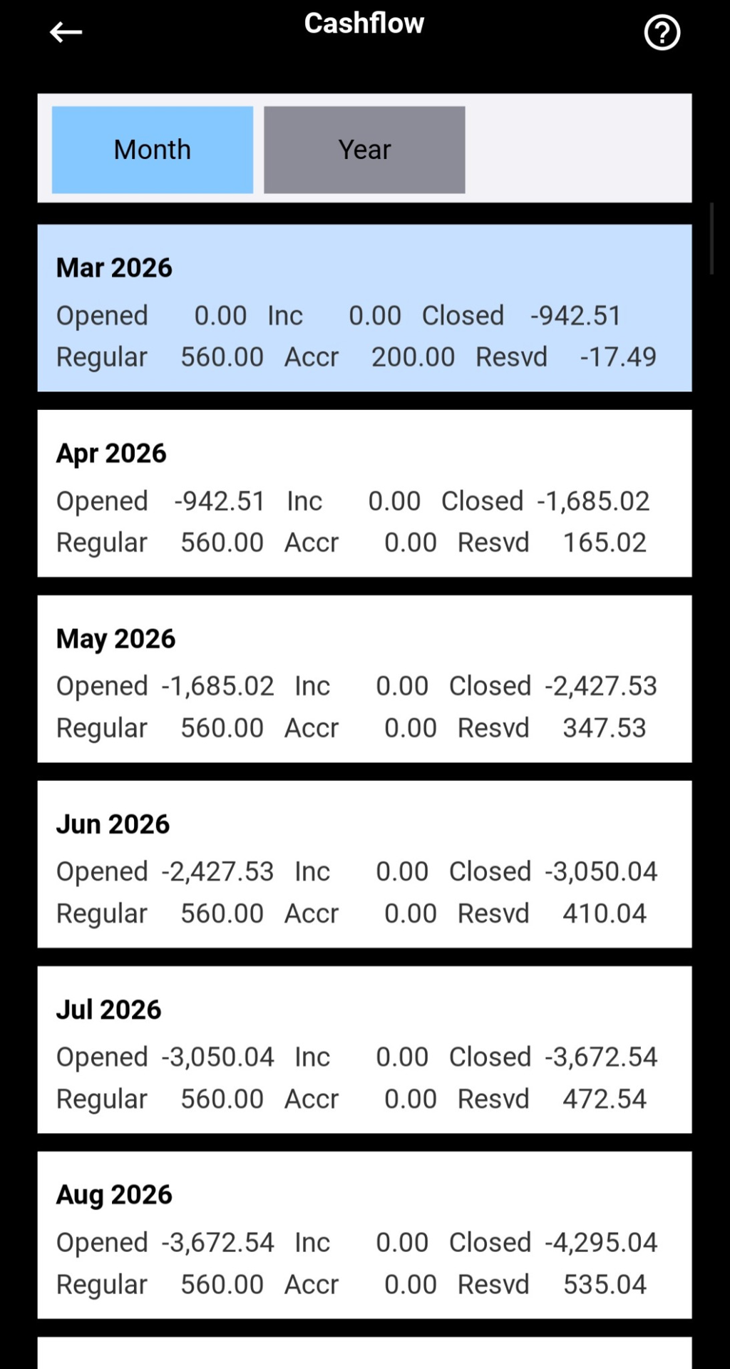 Cashflow Planner monthly forecast showing projected balances across successive months